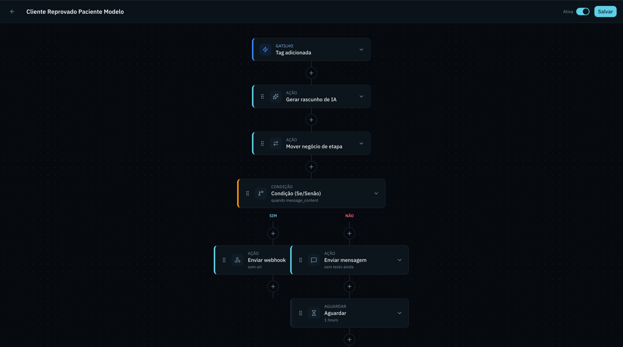 Construtor visual de automações do GoPilot com um fluxo de gatilho, ação de gerar rascunho de IA, mover negócio de etapa e condição